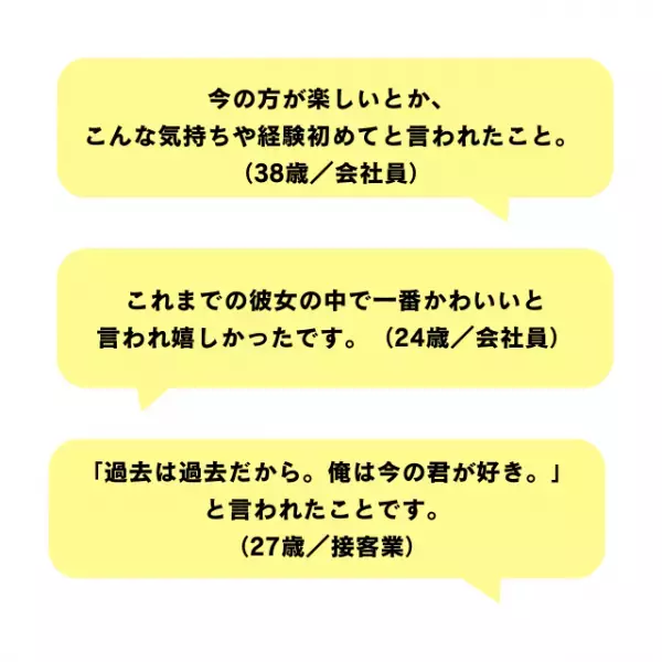 パートナーの過去の恋愛は気になる？その理由は？
