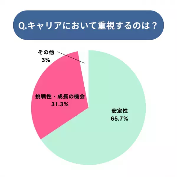 キャリアで重視するのは安定？成長？女性のリアルな声とは