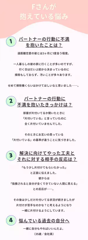 「指摘されると…」遠距離中の彼の家で見た光景とは