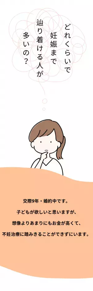 『子どもは欲しいけど…』不妊治療に踏み出せない理由とは一体！？