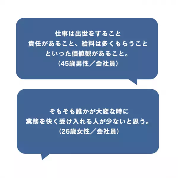 管理職の“一時的でポジティブな降格制度”に賛否！「本当に一時的？」「仕事より優先すべき」と割れたワケ