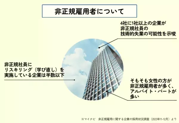「セルフレジが増える中で…」非正規雇用の女性たちにどう影響する？”技術的失業とリスキリング”について聞いてみた