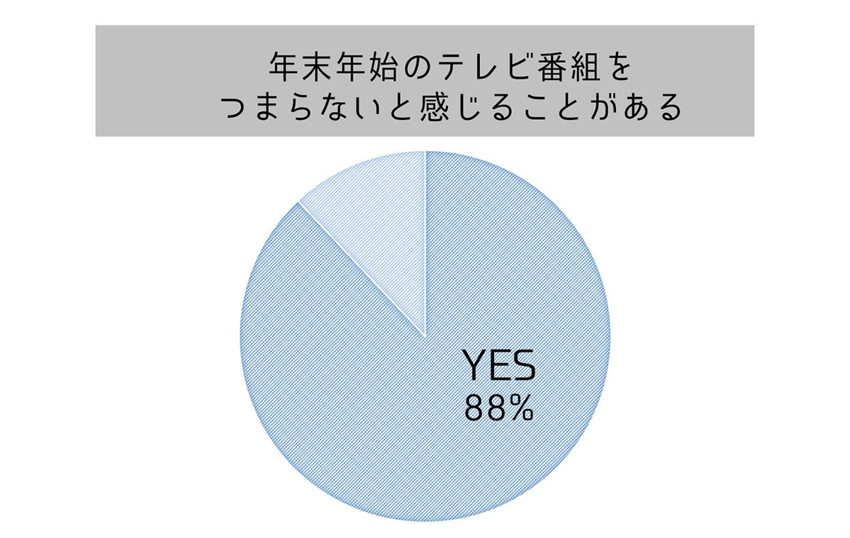 年末年始 観たい番組がない ママと子どもの魔の時期 Wの悲劇 の対策法 19年12月26日 ウーマンエキサイト