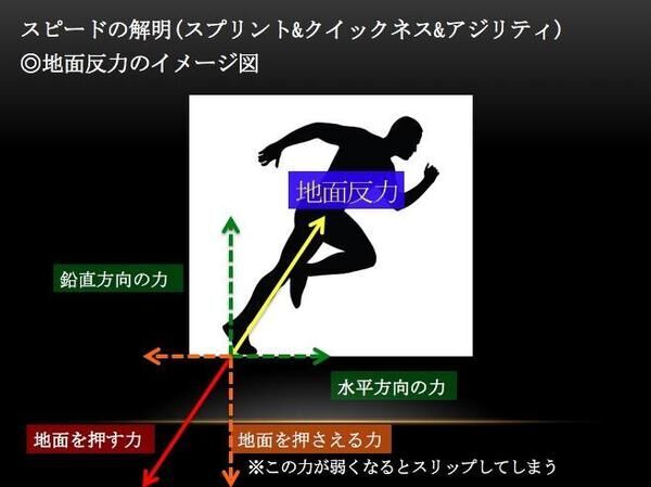 【速く走る方法】速く走るフォームを身につけるコツ、トレーニング方法とは｜動画で解説