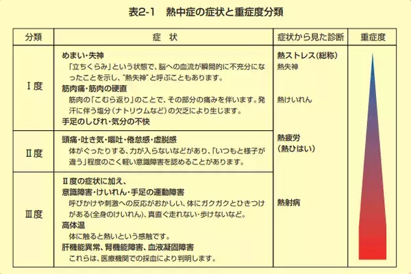 【熱中症対策】子どもたちを守るためサカイクキャンプが実施する万全の対策　－オンザピッチ編－