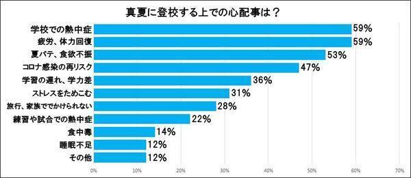 【ランキング】2020年1～7月でもっとも読まれた記事TOP5