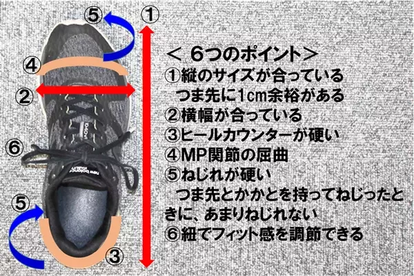 正しい靴選びがケガ予防とサッカー上達につながる！　重要なのは「横幅」と「かかと」