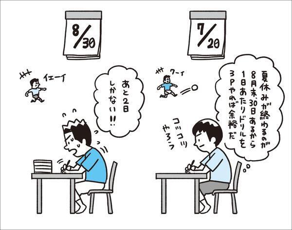 サッカーを時系列で考えることで、そのとき「やるべきプレー」の判断ができるようになる