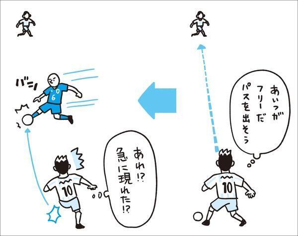 サッカーを時系列で考えることで、そのとき「やるべきプレー」の判断ができるようになる