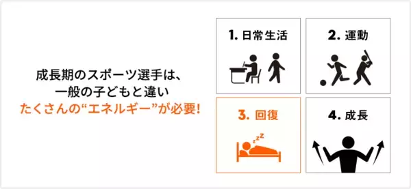 ハードな運動をしている子どもに推奨される「とにかく量を食べなさい」の弊害とは？