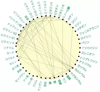 野菜の栄養が減ってきている！？食事量だけでは補えないスポーツ少年に必要な「ビタミンとミネラル」
