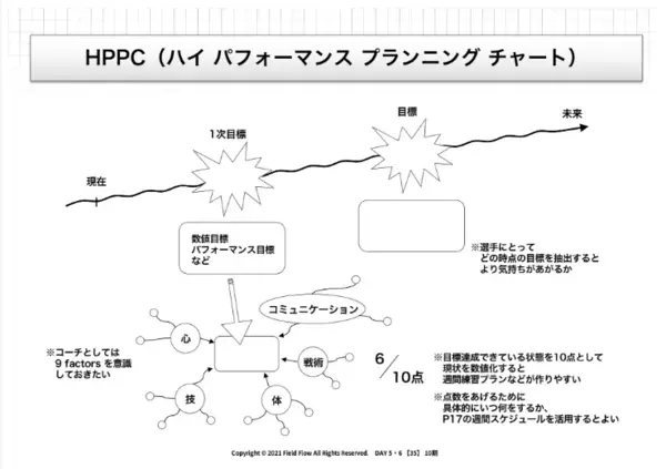 今年は目標を叶える自分になる！　そのための目標設定のコツ