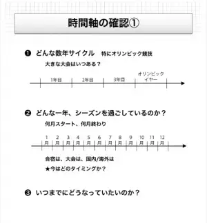 今年は目標を叶える自分になる！　そのための目標設定のコツ