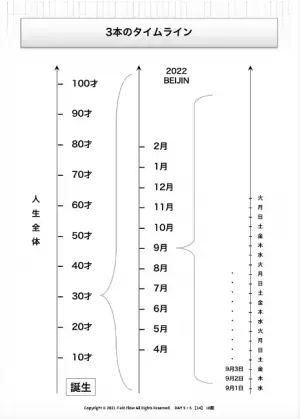 今年は目標を叶える自分になる！　そのための目標設定のコツ