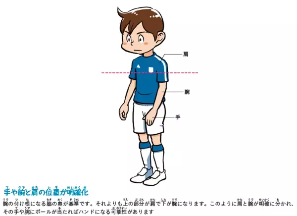 手を使ったらすべて「ハンド」ではない！　サッカーならではのルール「ハンド」のジャッジ基準とは？