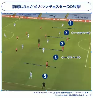 中村憲剛さんも「これからは標準装備する時代」という「ポジショナルプレー」とは何なのか。まずは5レーンを解説