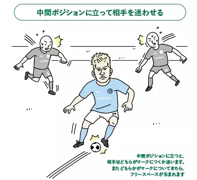 これからのサッカーの標準「ポジショナルプレー」の鍵となる「中間ポジション」の位置と役割