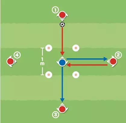 これからのサッカーの標準「ポジショナルプレー」の鍵となる「中間ポジション」の位置と役割
