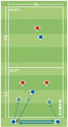 ビルドアップで数的優位を作って相手を突破！　マンCやバルサ、川崎フロンターレも重視するビルドアップで「+1」を作る方法