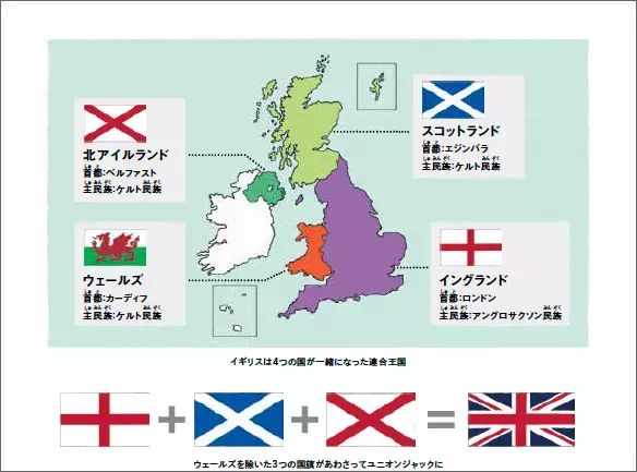 ワールドカップに「イギリス代表」がいないのはなぜ？