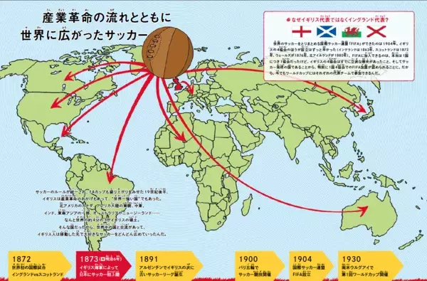 ワールドカップに「イギリス代表」がいないのはなぜ？