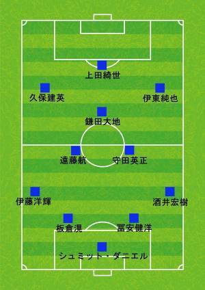 【結果発表】サカイク読者が選ぶ、日本代表理想のスタメン