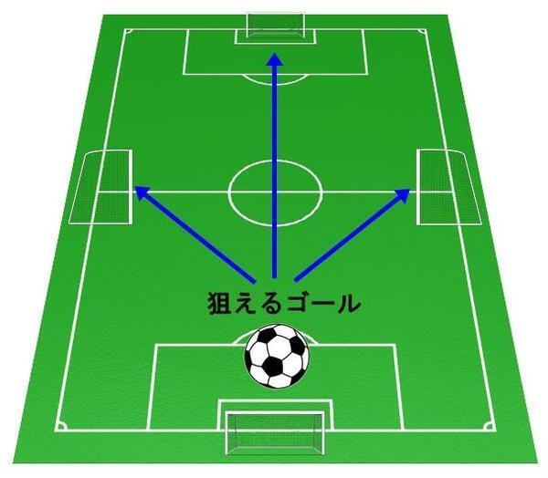 攻守の切り替えをどう教える？　身体の向き、その時何を見ればいいのか、子どもたちに理解させる方法を教えて