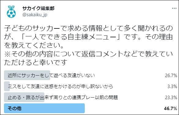 サッカーはチームスポーツなのに、多くの保護者が「１人でできる練習」を求める理由