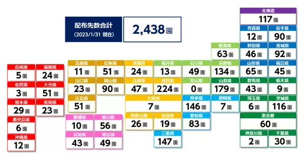 2,438の保育園・幼稚園にサッカーゴールとボールを無料贈呈！JFAが巡回指導を拡大