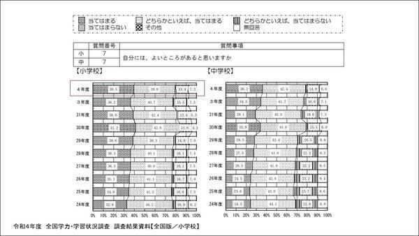 サッカーを楽しみながら上を目指すのにも自己肯定感が重要な理由　クラブやコーチが子どもに与える影響【サカイク調査結果】