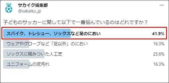 サッカー少年少女の保護者を悩ます「足のにおい問題」、サカイク読者が実践している対策を紹介