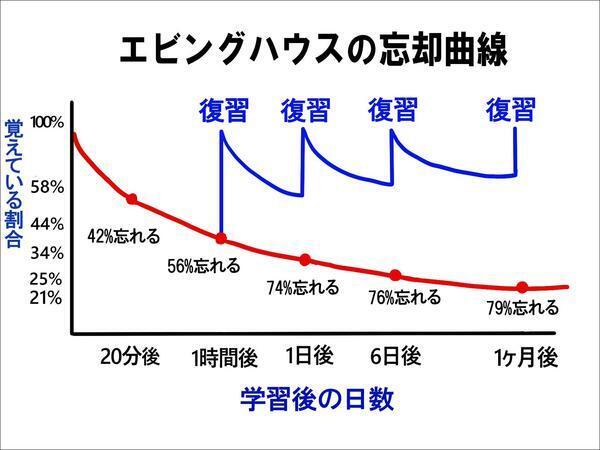 サッカーノートの使い方で練習の濃度がぐっと上がる！　JACPAのコーチとしつもんメンタルの藤代さんが語る「選手を伸ばすサッカーノート」活用法