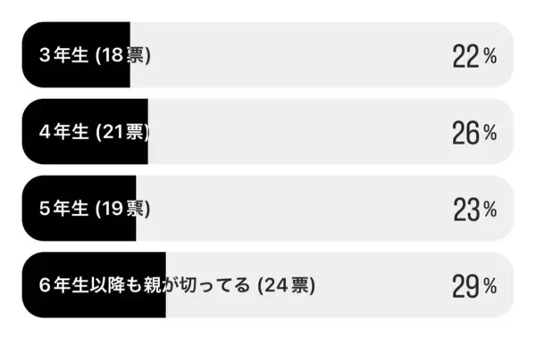 サッカーで高パフォーマンスのために事な「足の爪」、適切な長さに整えるタイミングと巻き爪防止の形とは