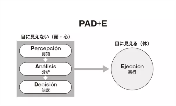 幼少期の指導が日本と異なる⁉　スペインには自主練もドリブル塾もないのに「上手い選手」が育つ理由