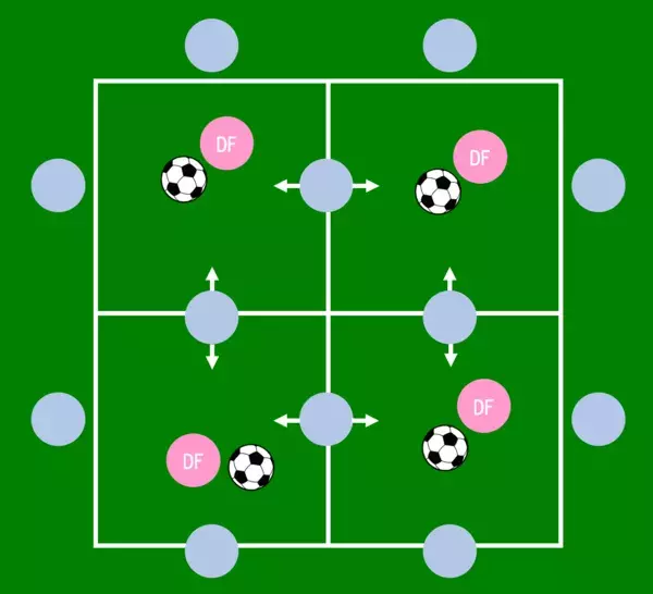 「広がってパスをもらおう」と伝えても、どこに動けばいいかわかってない。団子サッカー解消法を教えて