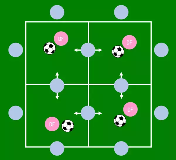「広がってパスをもらおう」と伝えても、どこに動けばいいかわかってない。団子サッカー解消法を教えて