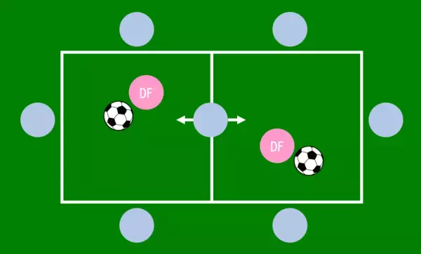 「広がってパスをもらおう」と伝えても、どこに動けばいいかわかってない。団子サッカー解消法を教えて