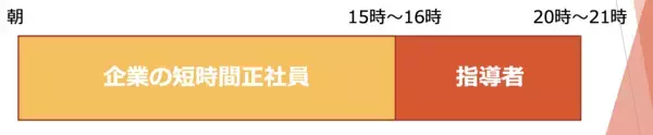 日本初！短時間正社員の人材紹介でスポーツ指導者のデュアルキャリアを支援