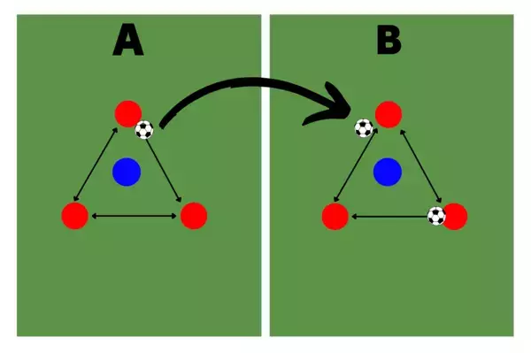 ショートパスでつなぐスタイルもいいけど、時にはロングボールも必要　「使い分け」の判断を身に着けるメニューはある？