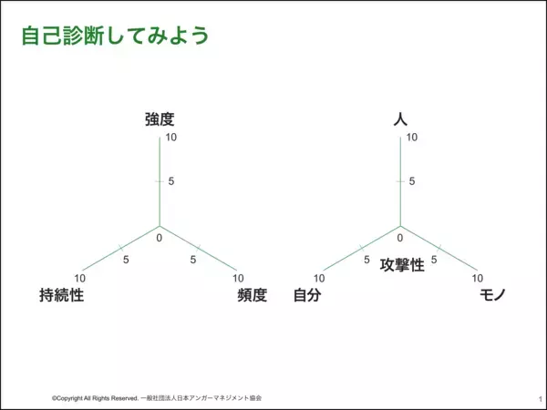 自主練しない、やる気が見えない、　子どものサッカーにイライラする人必見！　怒りをコントロールする「アンガーマネジメント」とは