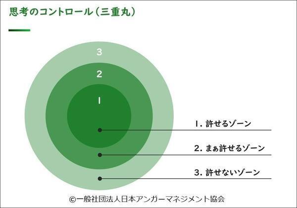 「親が」子どものサッカーでイライラしてしまうのは「求める水準」が高すぎるせい!? 　親子ともに幸せになる「怒り」のコントロール法