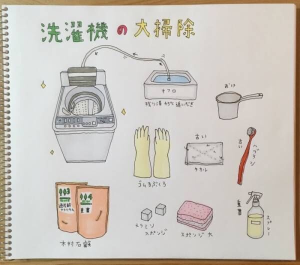 洗濯機の大掃除