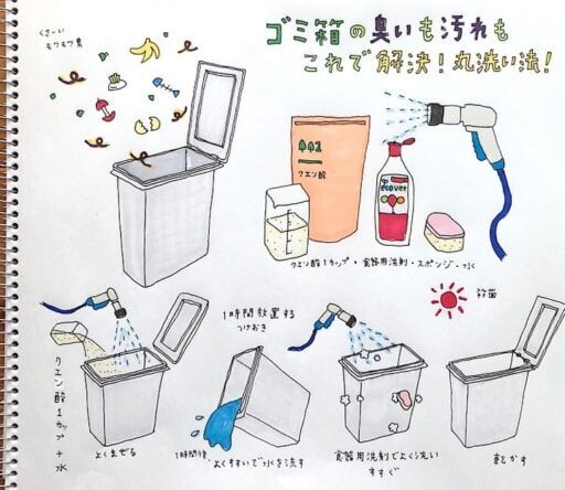 トイレ ゴミ箱 フローリング掃除を簡単 時短に 目からウロコの掃除術3つ 18年5月12日 ウーマンエキサイト 2 3