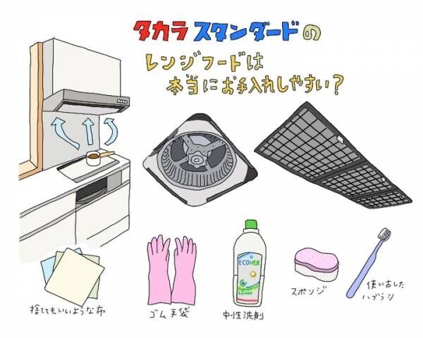 最新システムキッチンのレンジフードは本当にお手入れしやすいの？