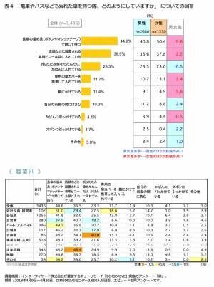 降水確率0％でも持ち歩く人は10%!? 傘は降水確率何％で持っていく？