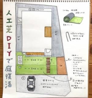 人工芝DIY