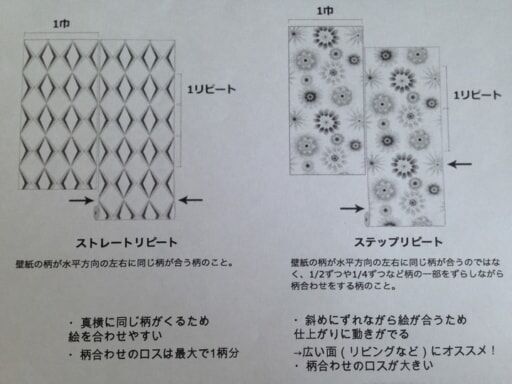 ワークショップで失敗して分かった 輸入壁紙の貼り方のコツ なんでも大家日記 世田谷 18年7月4日 ウーマンエキサイト 5 6