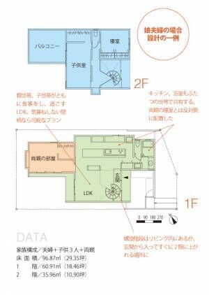 2世帯住宅妻義親