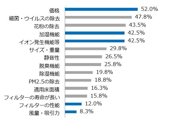 日本初上陸！空気清浄機「AIRMEGA」が世界40か国で大人気の理由