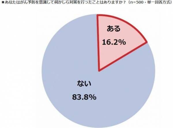 アンケート